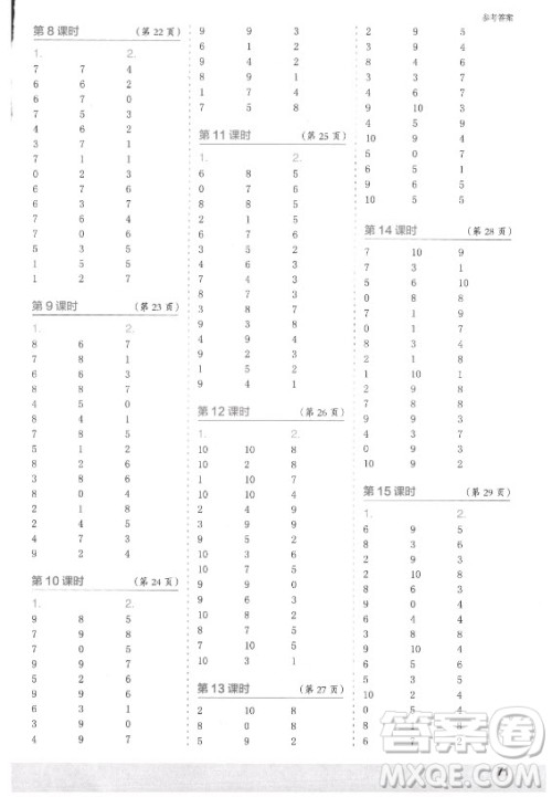 江苏凤凰少年儿童出版社2021口算小状元口算速算天天练小学数学一年级上册北师大版答案
