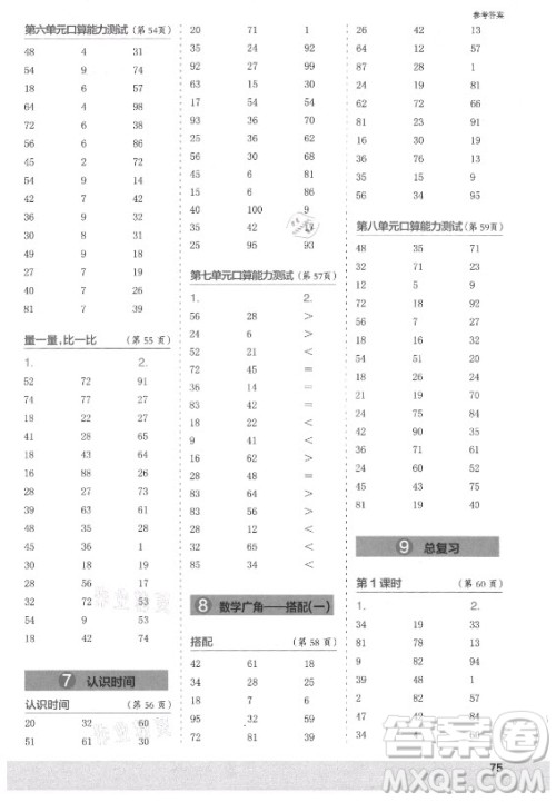 江苏凤凰少年儿童出版社2021口算小状元口算速算天天练小学数学二年级上册人教版答案