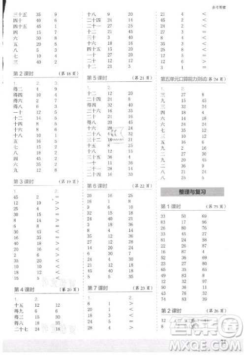 江苏凤凰少年儿童出版社2021口算小状元口算速算天天练小学数学二年级上册北师大版答案