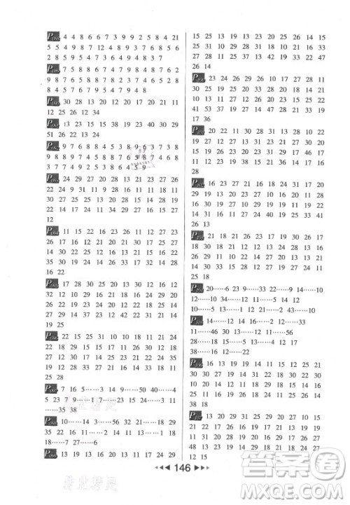 河北少年儿童出版社2021小学数学计算高手四年级上册RJ人教版答案