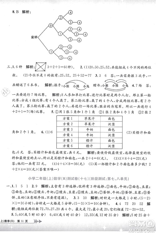 浙江工商大学出版社2021孟建平系列丛书小学单元测试二年级数学上册R人教版答案