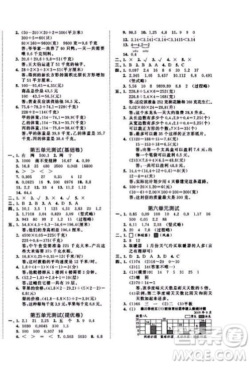 西安出版社2021秋季53全优卷小学数学五年级上册SJ苏教版答案