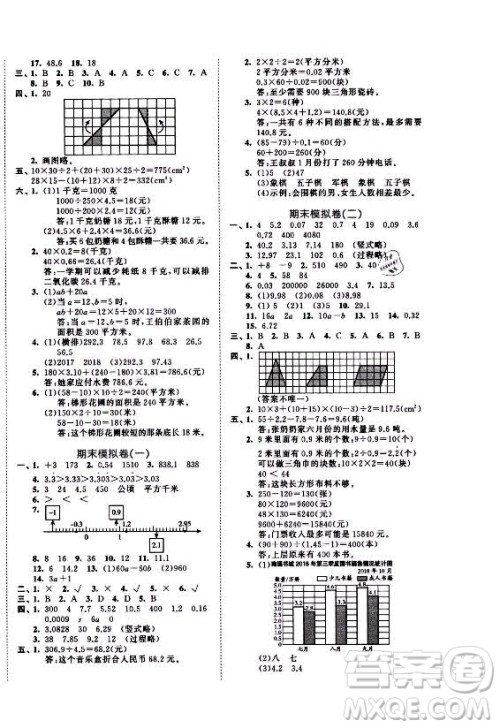 西安出版社2021秋季53全优卷小学数学五年级上册SJ苏教版答案