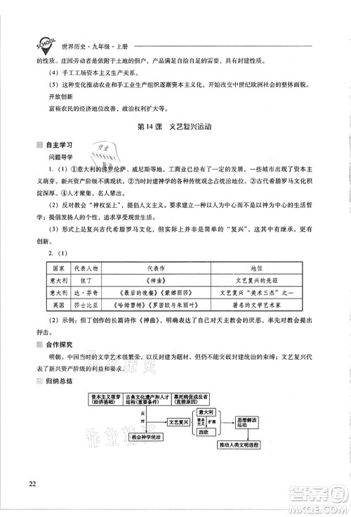 山西教育出版社2021新课程问题解决导学方案九年级历史上册人教版答案 山西教育出版社2021新课程问题解决导学方案九年级历史上册人教版答案