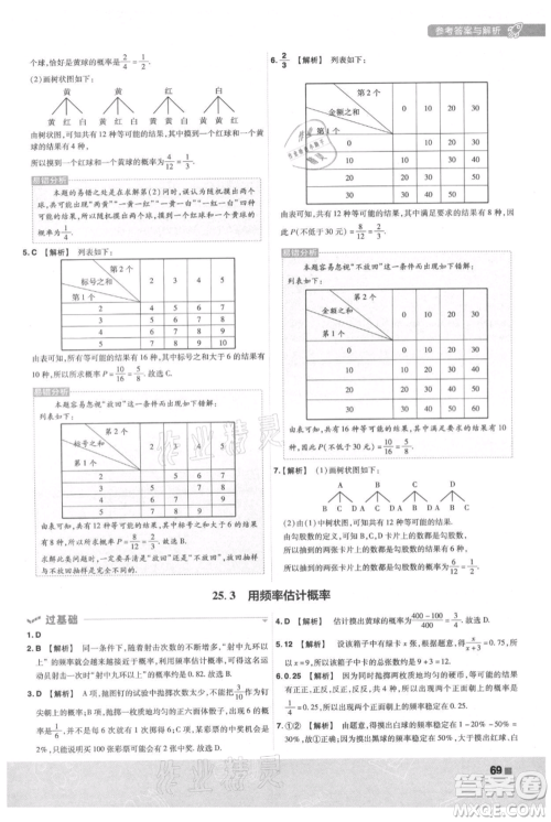 南京师范大学出版社2021一遍过九年级上册数学人教版参考答案 南京师范大学出版社2021一遍过九年级上册数学人教版参考答案