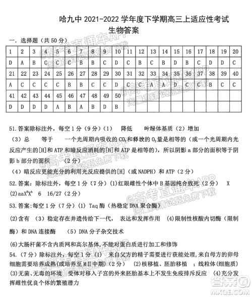 哈尔滨市第九中学校2021-2022学年度上学期适应性考试高三生物试题答案 哈尔滨市第九中学校2021-2022学年度上学期适应性考试高三生物试题答案