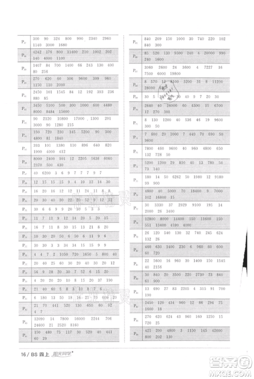 江西教育出版社2021阳光同学课时优化作业四年级上册数学北师大版参考答案 江西教育出版社2021阳光同学课时优化作业四年级上册数学北师大版参考答案