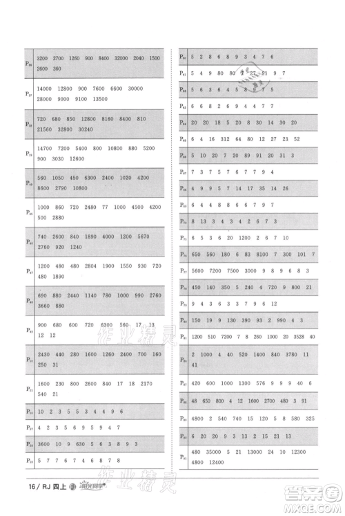 福建少年儿童出版社2021阳光同学课时优化作业四年级上册数学人教版福建专版参考答案