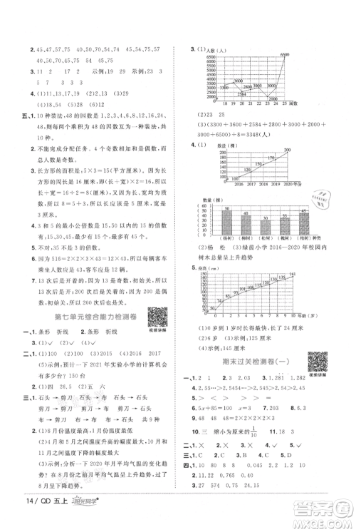 江西教育出版社2021阳光同学课时优化作业五年级上册数学青岛版参考答案