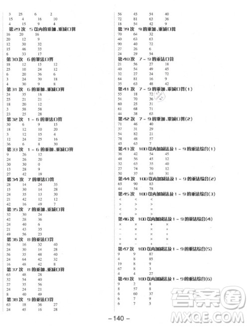开明出版社2021全品学练考数学二年级上册RJ人教版答案 开明出版社2021全品学练考数学二年级上册RJ人教版答案