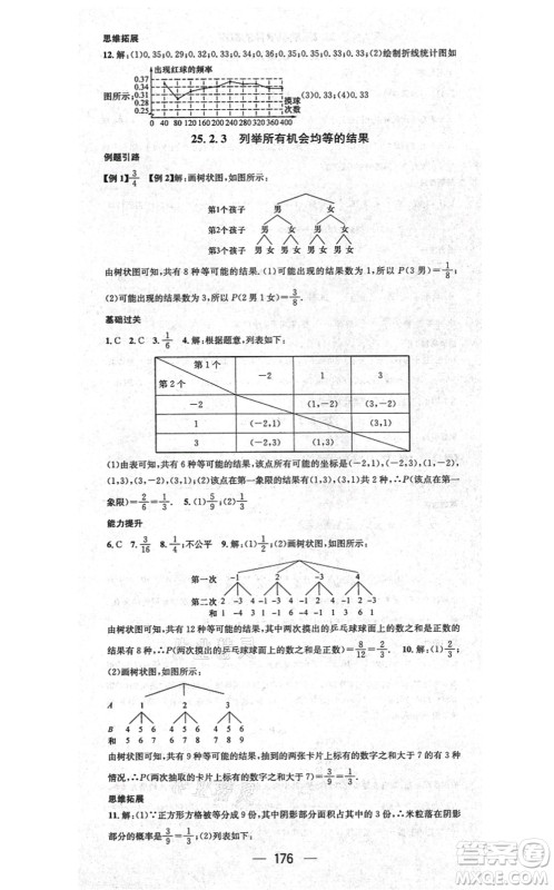 广东经济出版社2021名师测控九年级数学上册华师版答案