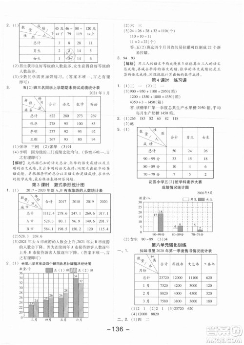 开明出版社2021全品学练考数学五年级上册SJ苏教版答案