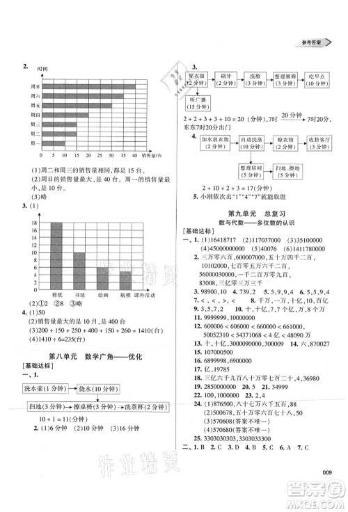 天津教育出版社2021学习质量监测四年级数学上册人教版答案