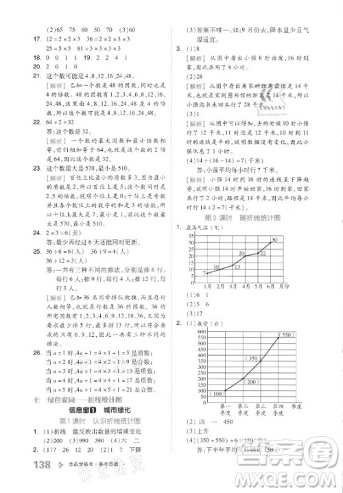 花山文艺出版社2021全品学练考数学五年级上册QD青岛版答案