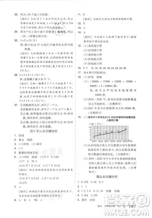 花山文艺出版社2021全品学练考数学五年级上册QD青岛版答案