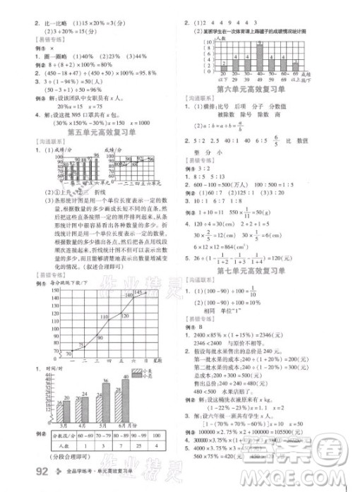 开明出版社2021全品学练考数学六年级上册BS北师大版答案