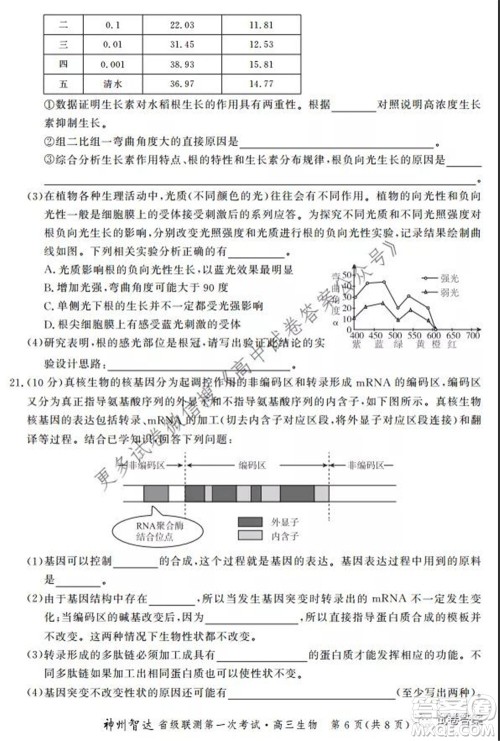神州智达省级联测2021-2022第一次考试高三生物试题及答案 神州智达省级联测2021-2022第一次考试高三生物试题及答案
