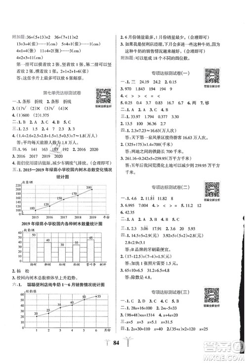 陕西师范大学出版总社有限公司2021小学学霸冲A卷五年级数学上册QD青岛版答案 陕西师范大学出版总社有限公司2021小学学霸冲A卷五年级数学上册QD青岛版答案