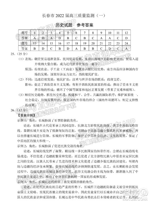 长春市2022届高三质量监测一历史试题及答案 长春市2022届高三质量监测一历史试题及答案