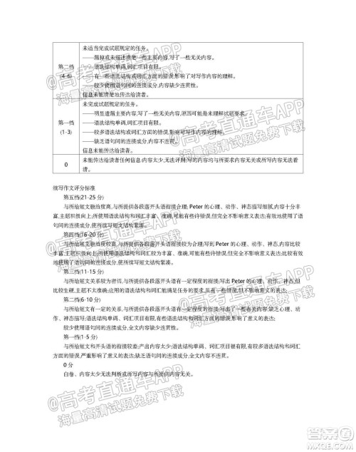 江苏省2022届百校联考高三年级第一次考试英语试题及答案