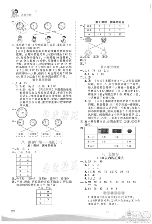 江西人民出版社2021王朝霞创维新课堂同步优化训练二年级上册数学人教版参考答案