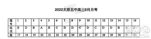 太原五中2021-2022学年度第一学期月考高三历史试题及答案