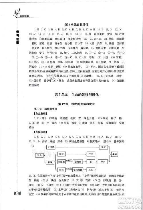 江苏凤凰教育出版社2021学习与评价八年级生物上册苏科版答案