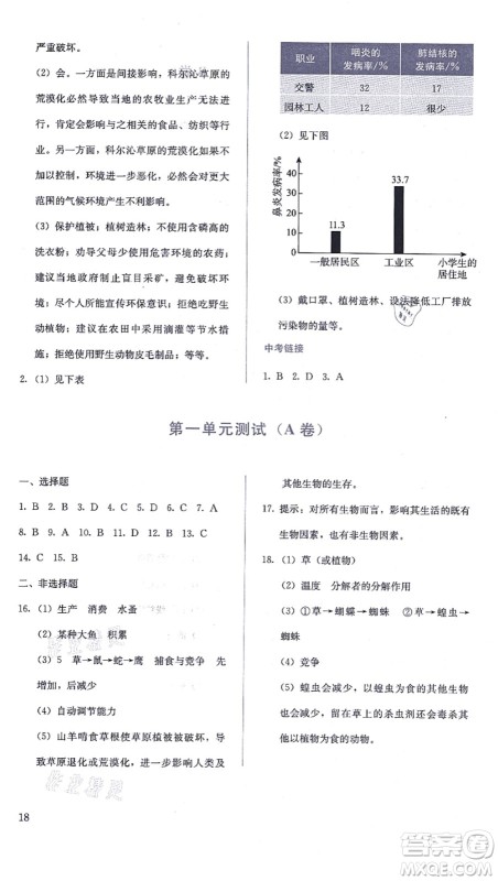 人民教育出版社2021同步解析与测评七年级生物上册人教版答案