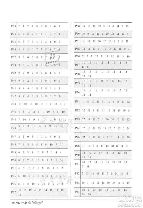 江西教育出版社2021阳光同学课时优化作业一年级数学上册RJ人教版江门专版答案 江西教育出版社2021阳光同学课时优化作业一年级数学上册RJ人教版江门专版答案