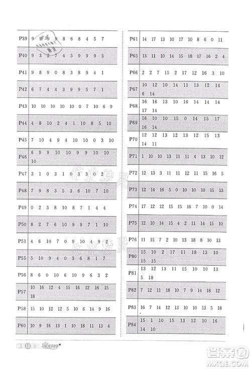 江西教育出版社2021阳光同学课时优化作业一年级数学上册RJ人教版菏泽专版答案 江西教育出版社2021阳光同学课时优化作业一年级数学上册RJ人教版菏泽专版答案