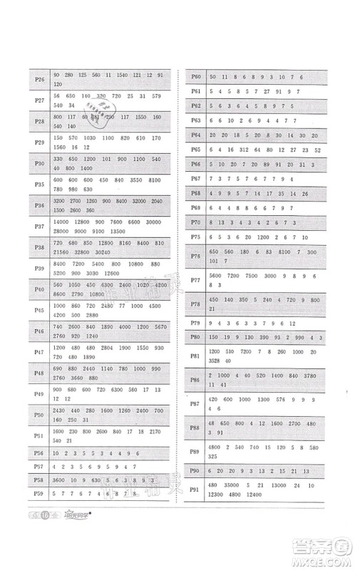 江西教育出版社2021阳光同学课时优化作业四年级数学上册RJ人教版菏泽专版答案