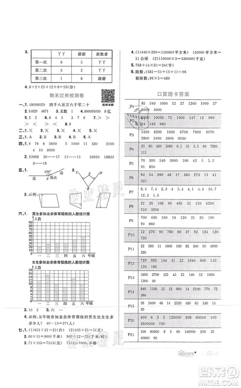 江西教育出版社2021阳光同学课时优化作业四年级数学上册RJ人教版菏泽专版答案