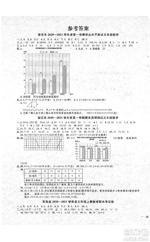 江西教育出版社2021阳光同学课时优化作业五年级数学上册SJ苏教版淮宿连专版答案