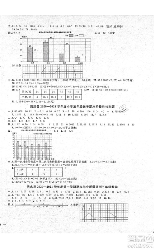 江西教育出版社2021阳光同学课时优化作业五年级数学上册SJ苏教版淮宿连专版答案