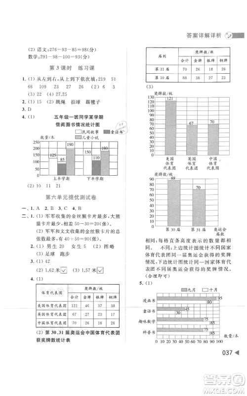 北京教育出版社2021亮点给力提优班多维互动空间五年级上册数学苏教版参考答案