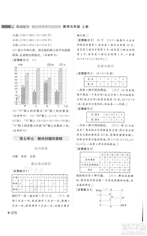 北京教育出版社2021亮点给力提优班多维互动空间五年级上册数学苏教版参考答案