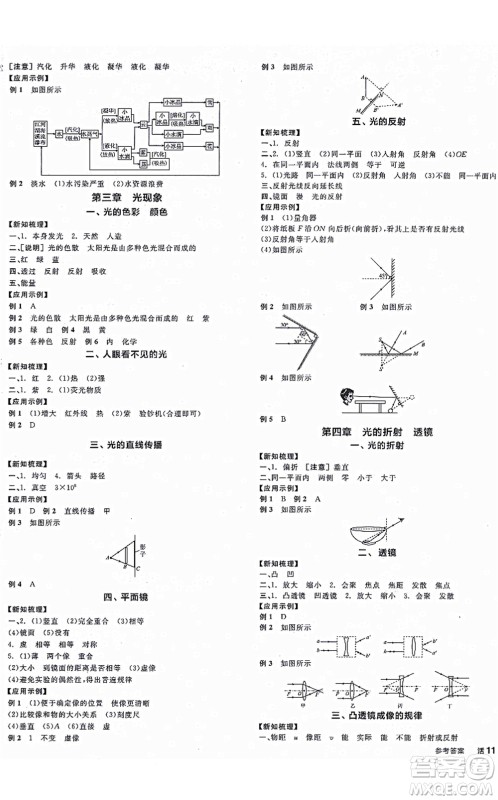 阳光出版社2021全品学练考听课手册八年级物理上册SK苏科版徐州专版答案 阳光出版社2021全品学练考听课手册八年级物理上册SK苏科版徐州专版答案