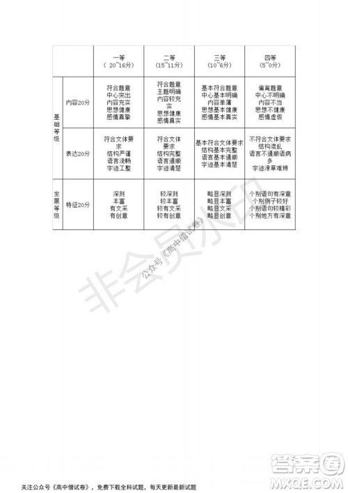 河南省部分名校2022届高三第一次阶段性测试语文试题及答案 河南省部分名校2022届高三第一次阶段性测试语文试题及答案
