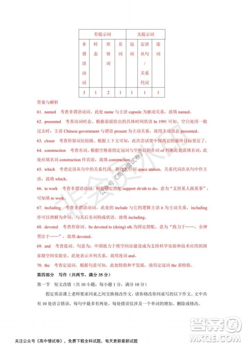 河南省部分名校2022届高三第一次阶段性测试英语试题及答案 河南省部分名校2022届高三第一次阶段性测试英语试题及答案