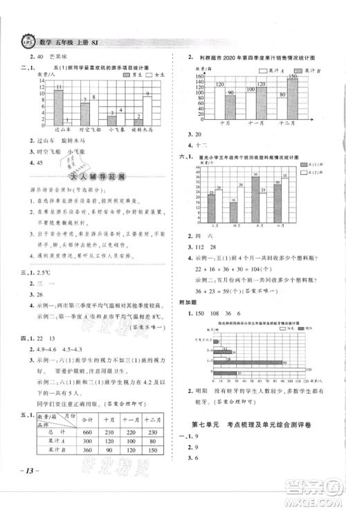 江西人民出版社2021王朝霞考点梳理时习卷五年级上册数学苏教版参考答案