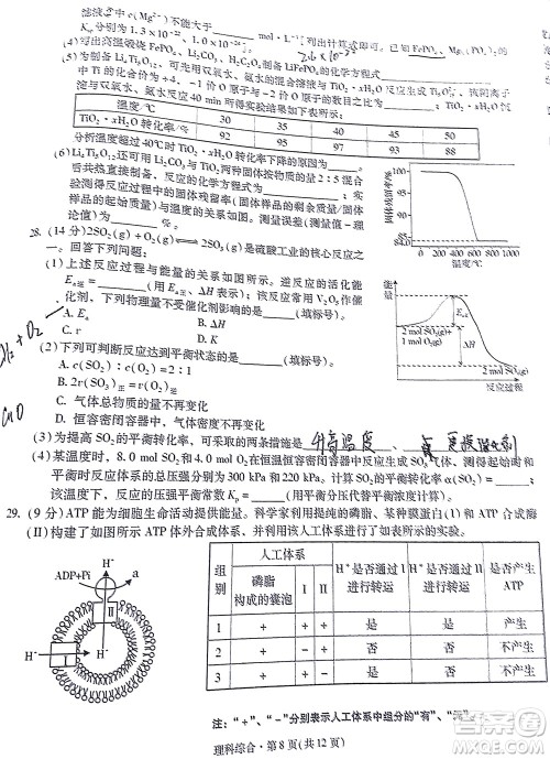 明市第一中学2022届高中新课标高三第三次双基检测理科综合试卷答案 明市第一中学2022届高中新课标高三第三次双基检测理科综合试卷答案