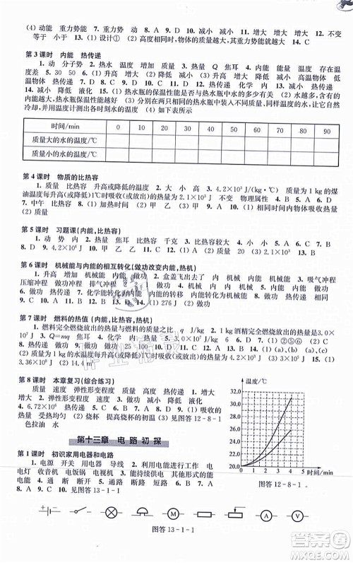 江苏凤凰科学技术出版社2021同步练习物理九年级上册苏科版答案 江苏凤凰科学技术出版社2021同步练习物理九年级上册苏科版答案