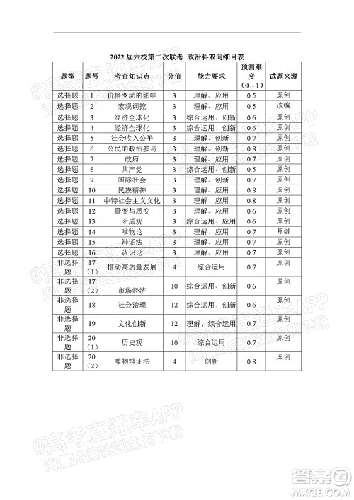 深圳2022届六校第二次联考试题政治试题及答案