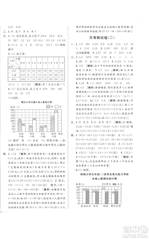 北京教育出版社2021亮点给力大试卷五年级上册数学江苏版参考答案 北京教育出版社2021亮点给力大试卷五年级上册数学江苏版参考答案