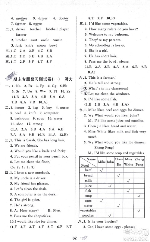 广西教育出版社2021新课程学习与测评单元双测四年级英语上册人教版A版答案