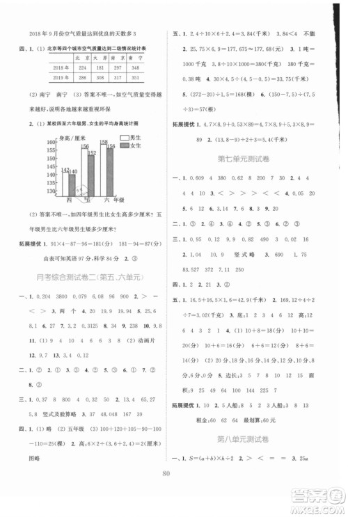 北方妇女儿童出版社2021秋江苏金考卷数学五年级上册江苏版答案 北方妇女儿童出版社2021秋江苏金考卷数学五年级上册江苏版答案