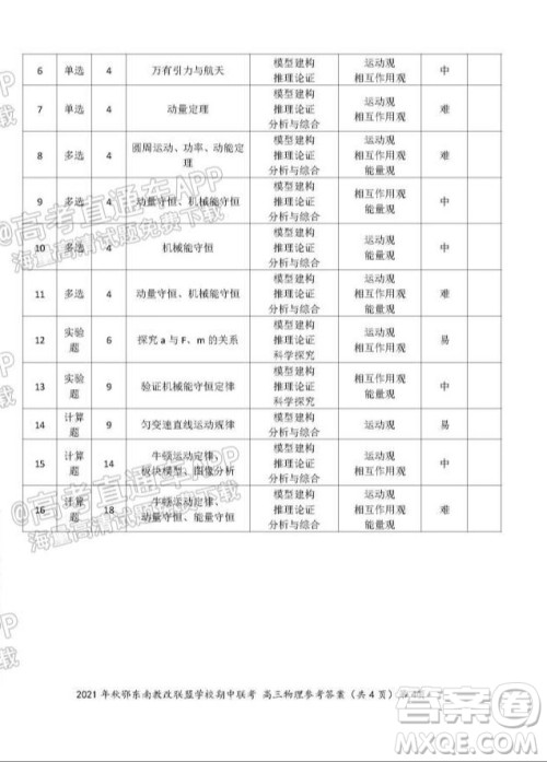 2021年秋季鄂东南省级示范高中教育教学改革联盟学校期中联考高三物理试题及答案