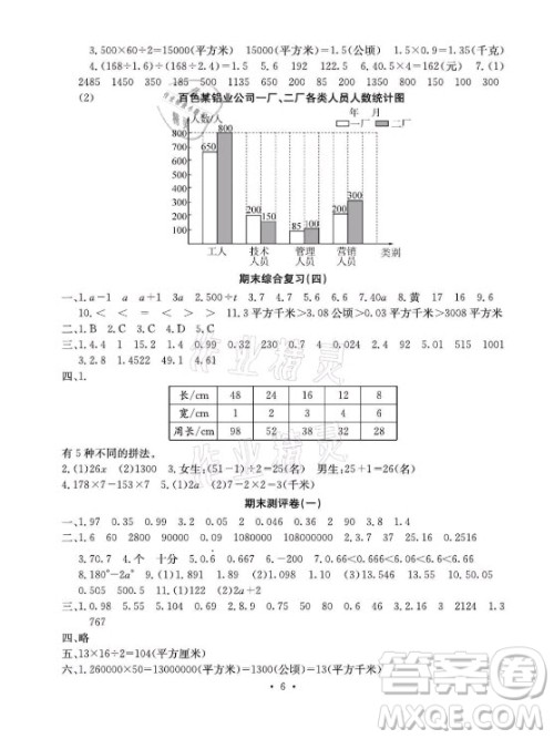 光明日报出版社2021大显身手素质教育单元测评卷数学五年级上册B版苏教版答案