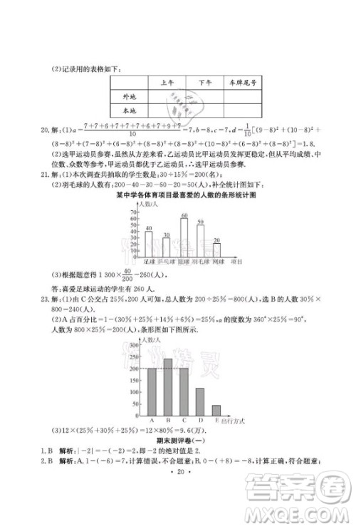 光明日报出版社2021大显身手素质教育单元测评卷数学七年级上册湘教版答案