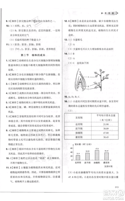 天津教育出版社2021学习质量监测七年级上册生物人教版参考答案